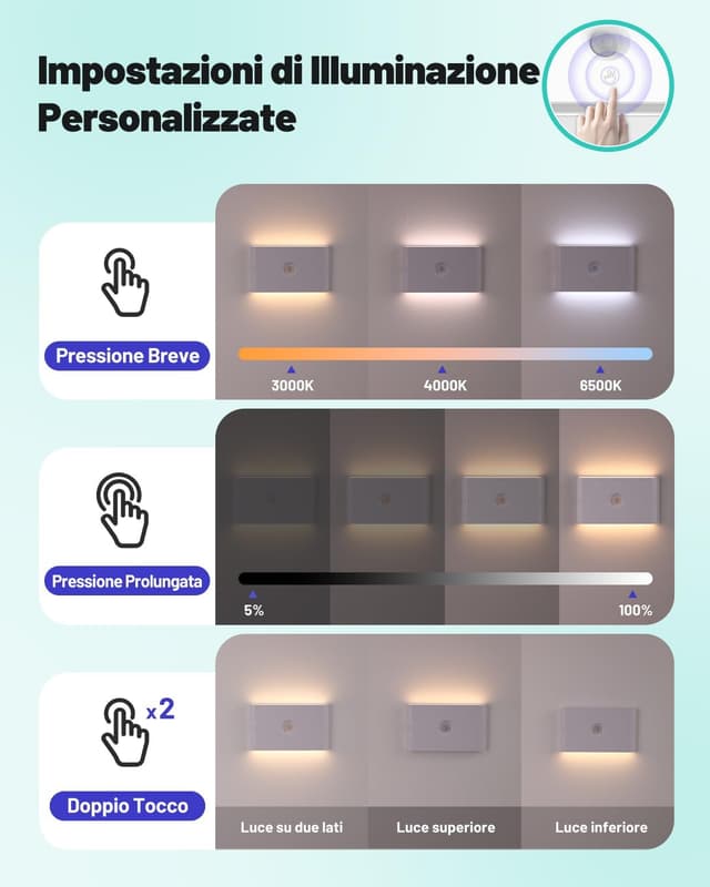 Detalle 2 de Luce notturna sensore movimento 3 modalità 1000 mAh