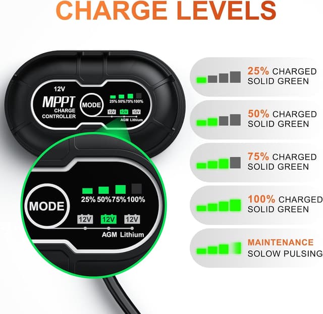 Thumbnail 4 de SUNER POWER 50W 12V Solar Battery Charger PRO