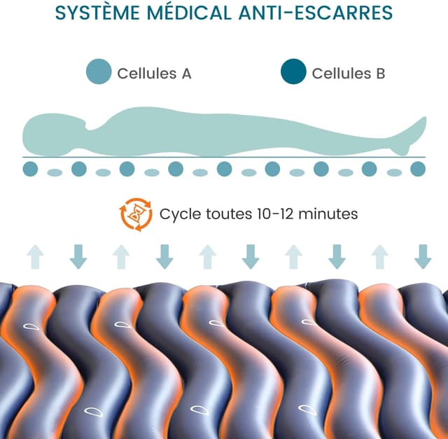 Detalle 2 de Matelas anti-escarres à pression alternée Kekoy 190 x 90 cm (pompe silencieuse, micro-évets, imperméable)