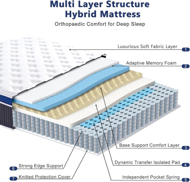 Detalle 2 de SEZMOONSI King Size Hybrid Mattress (Gel Memory Foam + Pocket Springs) 150x200x27cm