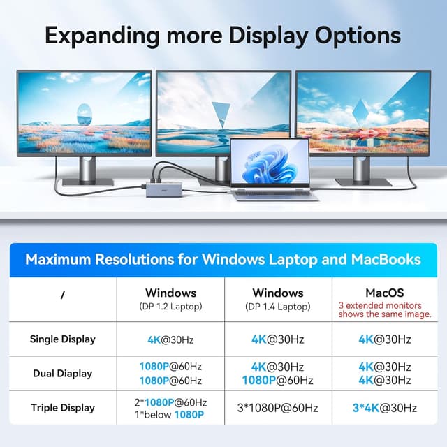 Detalle de 14-in-1 USB-C Docking Station (Dual HDMI + Triple Display) for Dell/HP/Lenovo Laptops