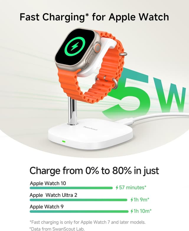 Detalle 2 de Support de Recharge Rapide SwanScout 505A pour Apple Watch