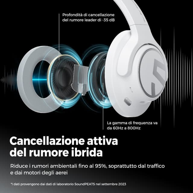 Detalle 2 de SoundPEATS Space Cuffie Wireless Bluetooth 5.3 123 Ore