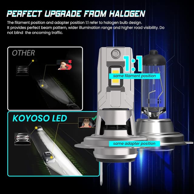 Detalle de KOYOSO H7 LED 120W 32.000 lm per fari auto