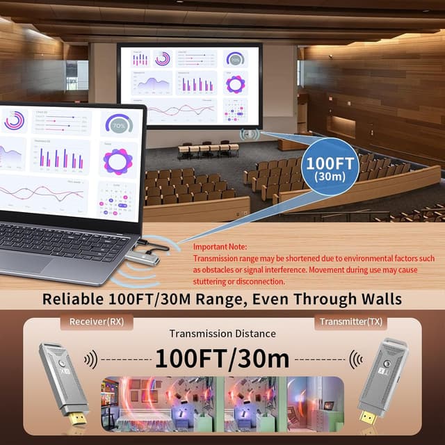 Thumbnail 3 de Wireless HDMI Transmitter and Receiver 100ft