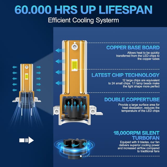Thumbnail 4 de Sycreek H7 LED 32000 lm per fari