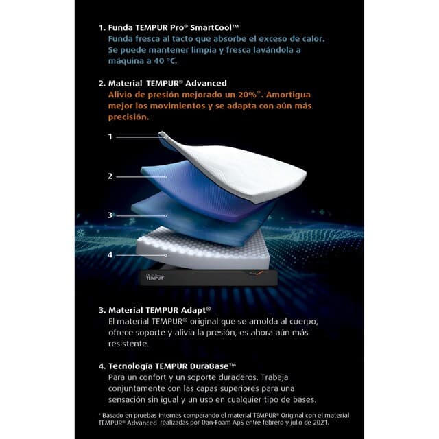 Detalle 2 de Tempur Proplus Firme colchón viscoelástico 10 años