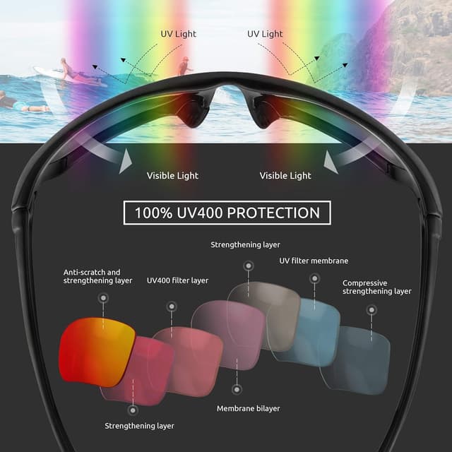 Detalle 2 de ICECUBE AVENTO Sport-Sonnenbrille mit polarisierten Gläsern und UV400-Schutz