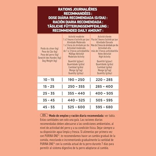 Detalle 2 de Purina ONE Medium Maxi Perro adulto activo con pollo 7 kg