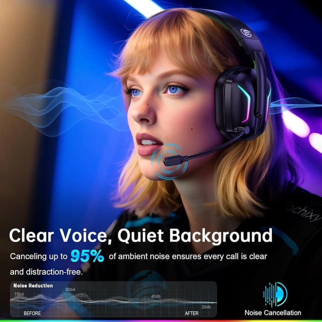 Detalle de Fachixy FC300 Wireless Gaming Headset 50Hr