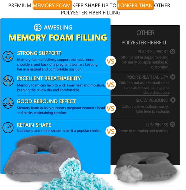 Thumbnail 2 de AS AWESLING Schwangerschaftskissen U‑Kissen