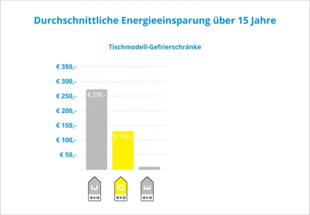 Thumbnail 8 de Wisberg WBTTVR55DFDW 87 L Gefrierschrank