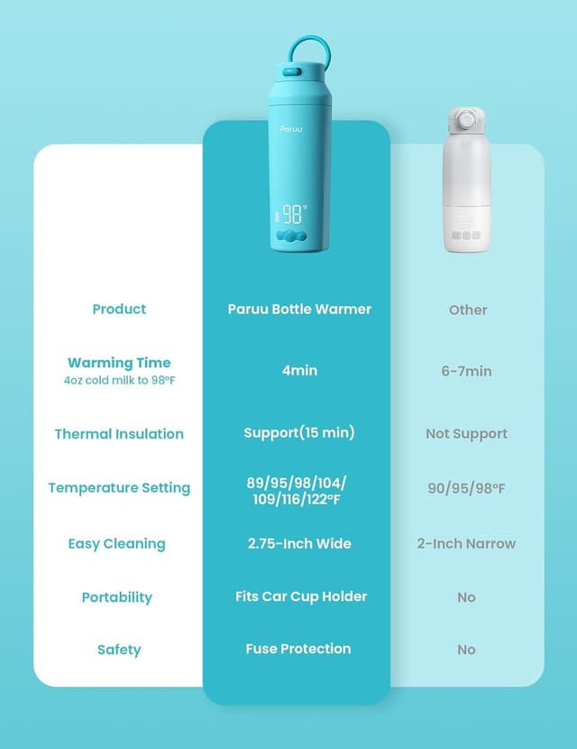 Detalle 2 de Paruu Chauffe-biberon portable sans fil pour nomades, 350 ml, 7 niveaux, bleu