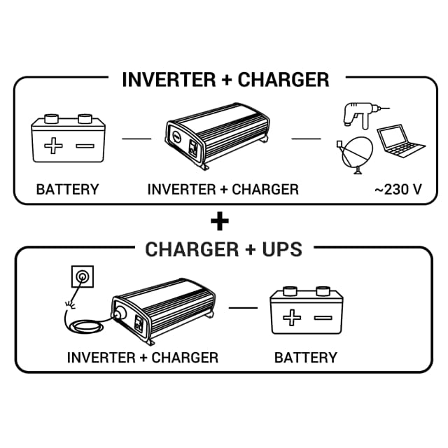 Detalle 2 de Xunzel XJC-2000W 12V 55A inversor cargador ⚡📟