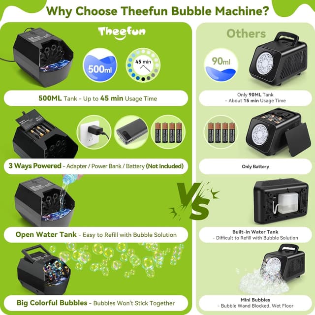 Detalle de Macchina per bolle di sapone automatica Theefun Maker (1500+ bolle/min) con serbatoio da 500 ml
