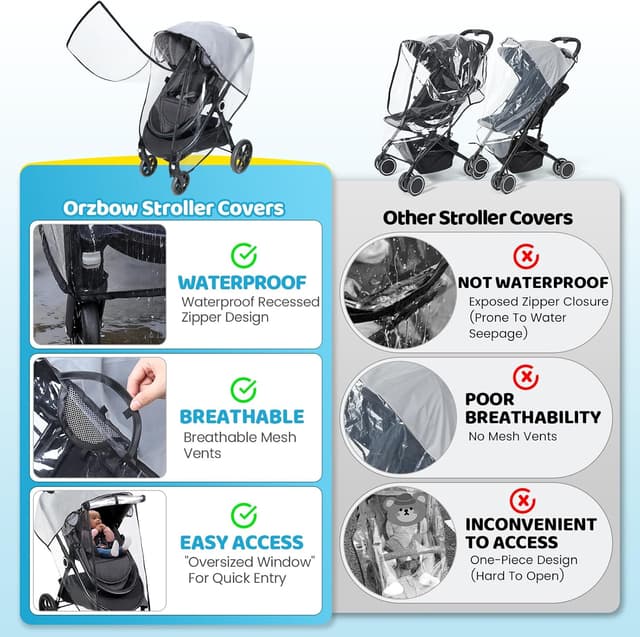 Thumbnail 6 de Orzbow Universal Rain Cover 0.2mm for Pushchair