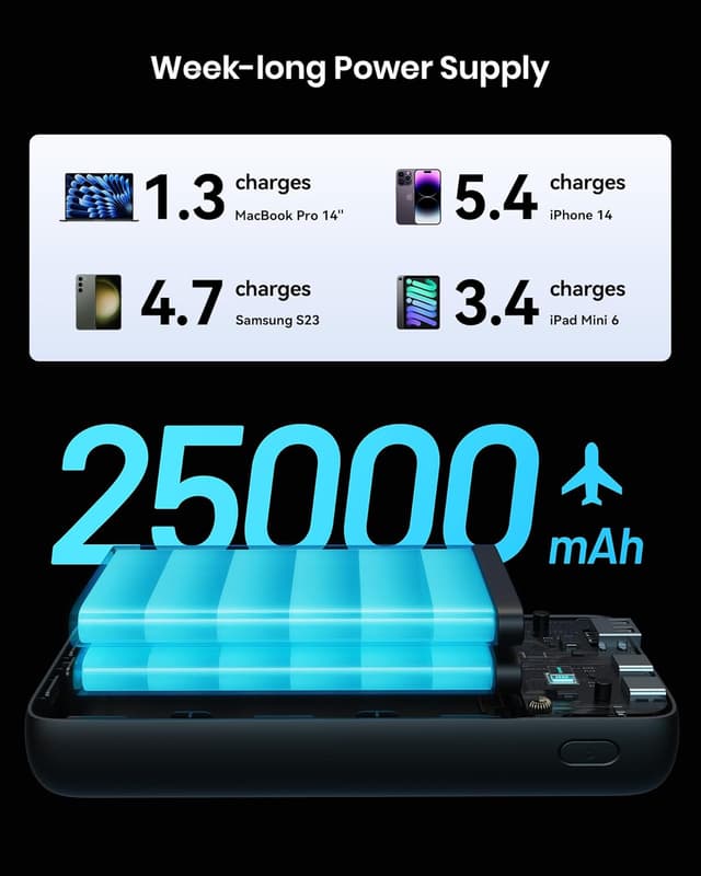 Thumbnail 4 de INIU 100W 25,000mAh power bank for laptops