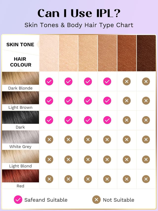 Thumbnail 2 de Wavytalk Depiladora Láser con Enfriamiento y Alta Energía