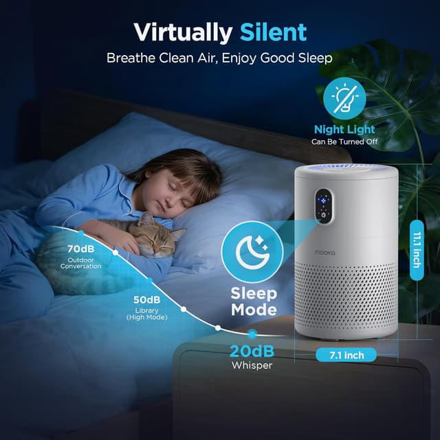 Thumbnail 6 de MOOKA Air Purifier H13 for 1076 ft² 🏠