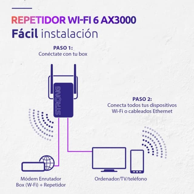 Detalle de Strong WI-FI 6 REPEATER AX3000 - Repetidor WiFi 3000Mbps 🚀