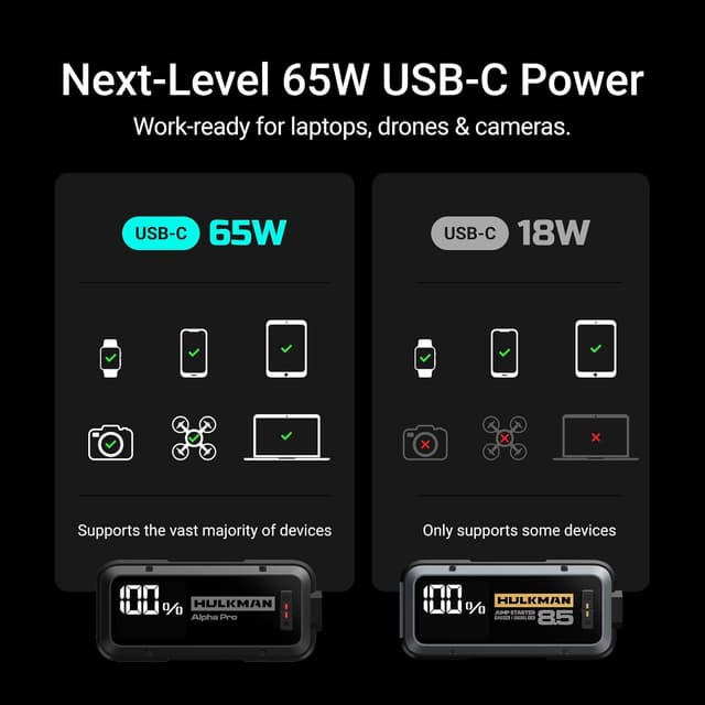 Detalle de Hulkman Alpha Pro 1750A avviatore smart