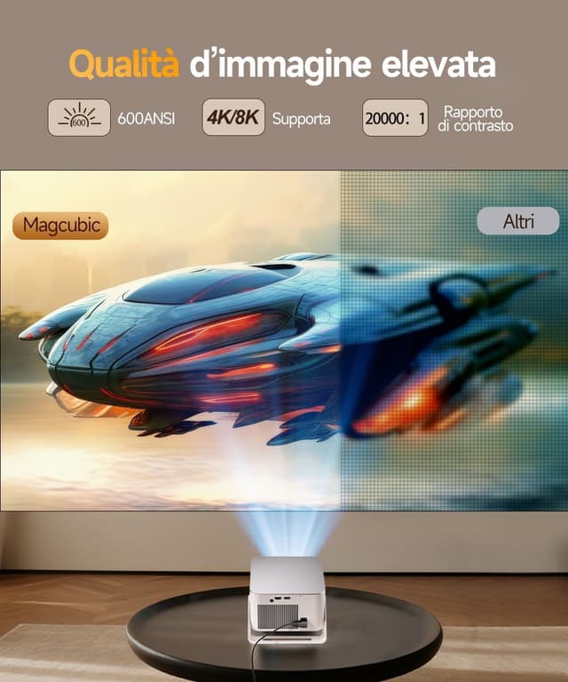 Thumbnail 2 de HY350MAX Mini proiettore portatile 1080P con Android 14 e Wi‑Fi 6