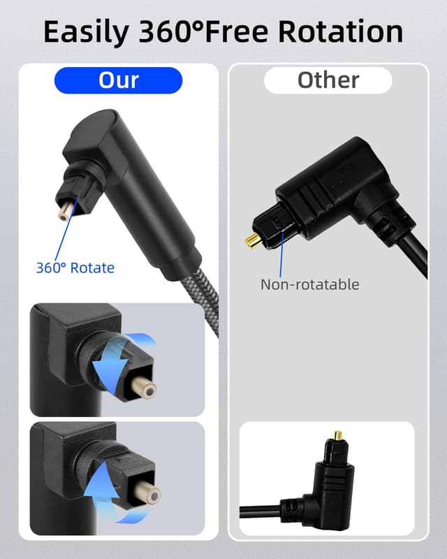 Detalle de GELRHONR 90-Grad optisches Audiokabel (Toslink) für Soundbar, TV & Heimkino – rechtwinklig, 3 m