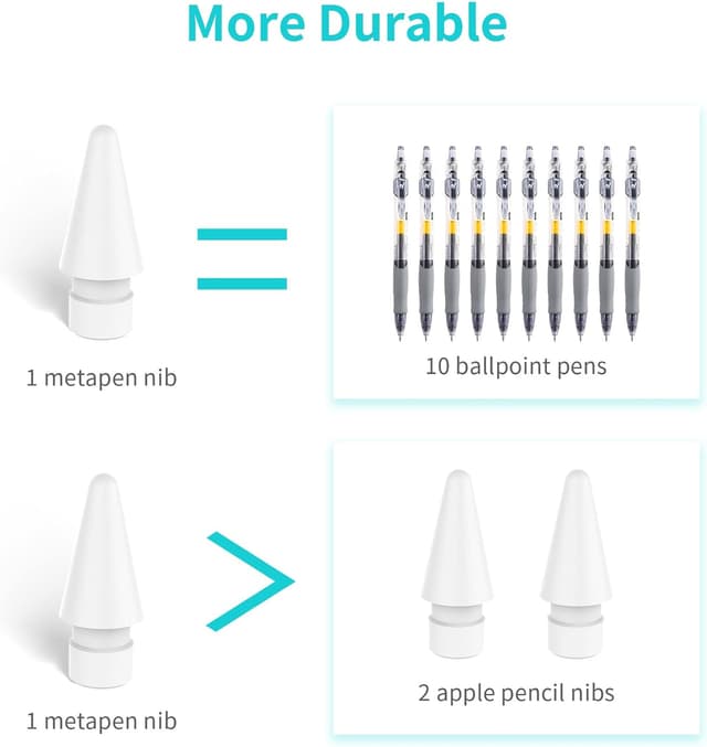 Detalle 2 de Metapen 4 Pack Tips for Apple Pencil Pro