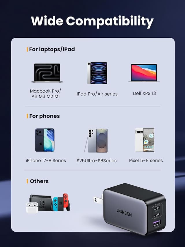 Thumbnail 6 de UGREEN Nexode 65W GaN Charger