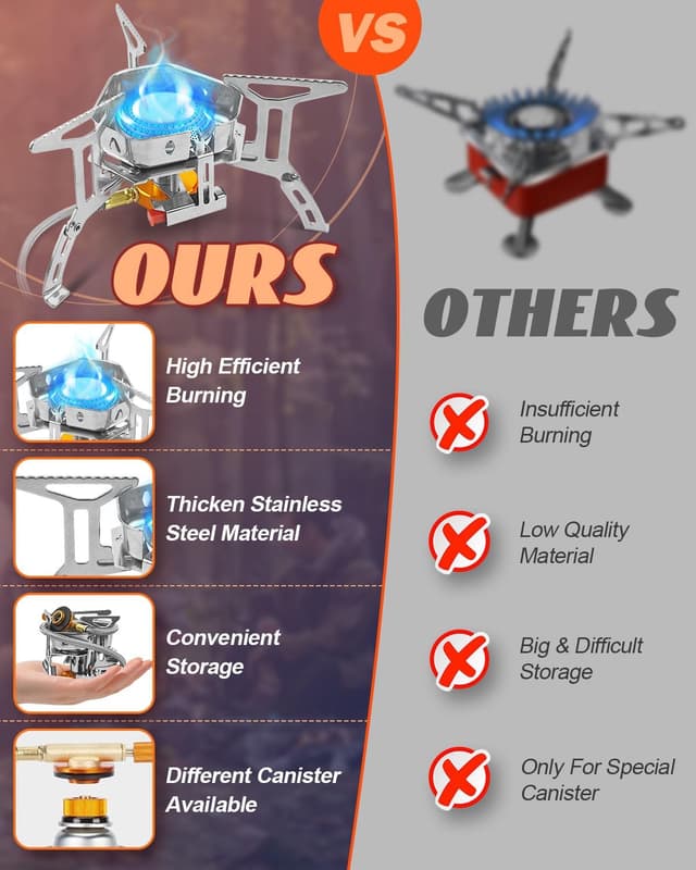 Thumbnail 1 de Portable Camping Gas Stove 3500W