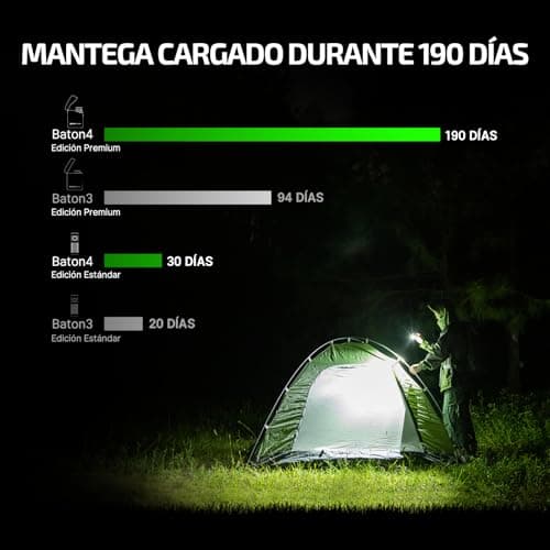 Thumbnail 7 de OLIGHT Baton 4 Kit: Linterna LED Recargable 1300 Lúmenes 🔦