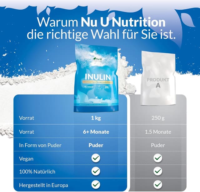 Thumbnail 5 de Nu U Nutrition Inulin Pulver 1 kg — Präbiotikum