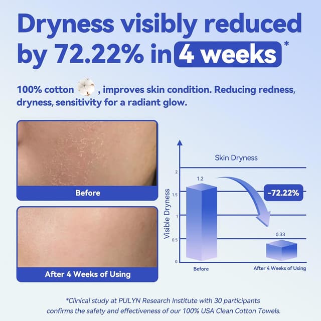 Detalle de Winner Face Towels XL disposable facial towel wipes (100% USDA biobased) – 220 count, 4 pack