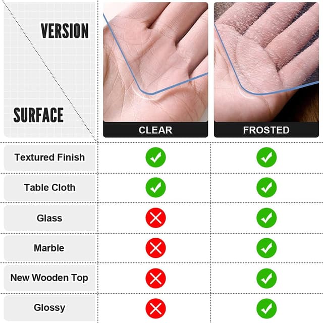 Thumbnail 5 de Royhom Clear Table Cover Protector 14 x 36 in PVC table mat