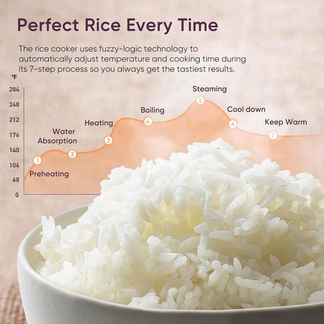 Thumbnail 2 de COSORI Rice Cooker 10 Cup 🍚