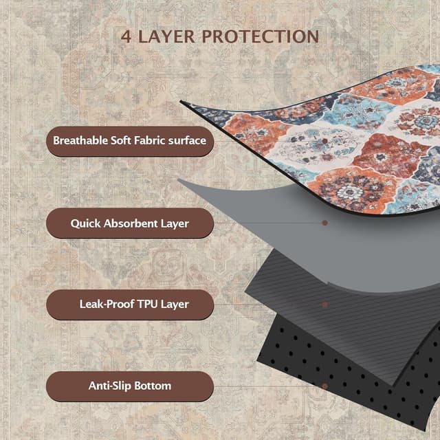 Thumbnail 4 de IEUUMLER Empapadores perros reutilizables 180x180