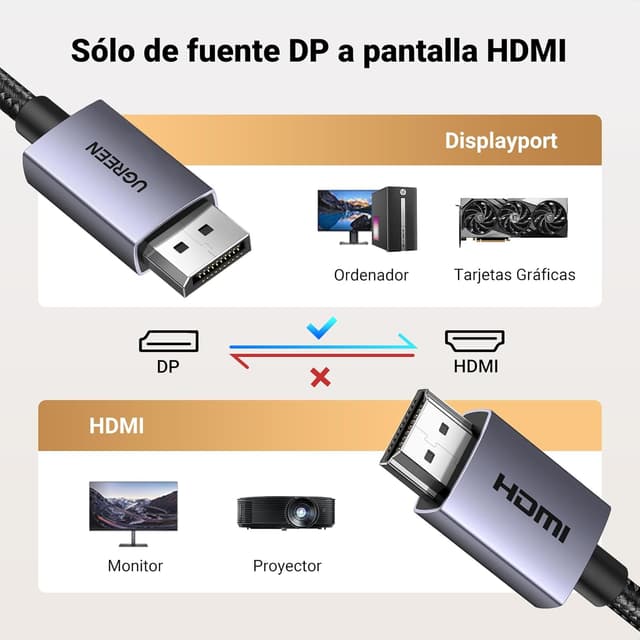 Thumbnail 4 de UGREEN Cable DisplayPort a HDMI 4K - Conexión Perfecta 🎥