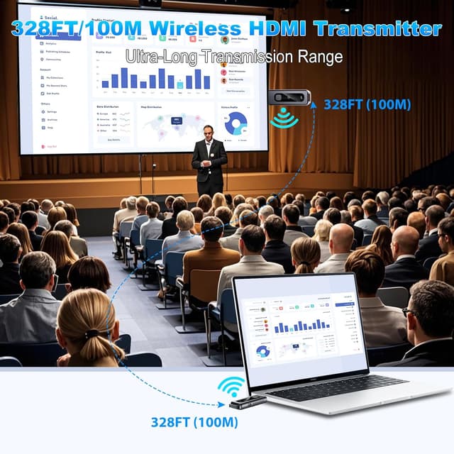 Detalle de Wireless HDMI Transmitter and Receiver (328FT/100M) with Dual-Band 4K Support and LED Display