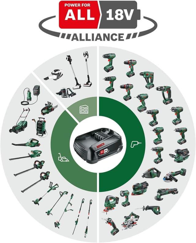 Detalle 2 de Bosch EasyImpact 18V-40 Cordless Drill