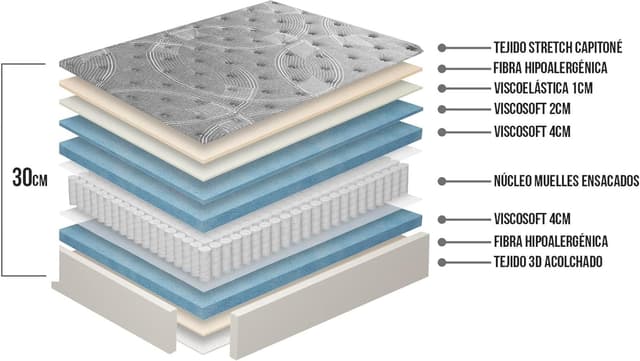 Thumbnail 6 de Matnature Platinum Colchón Gran Confort Pro 🛏️ 150x190 cm