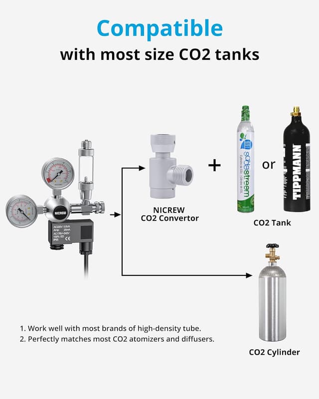 Detalle 1 de NICREW Außen-CO2-Regler für Aquarien W21,8