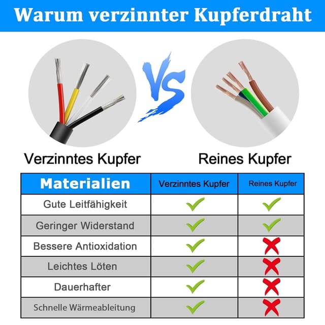 Detalle de 20 Meter 14 AWG 4x2,0 mm² 4-adriges Stromkabel (verzinntes Kupfer, PVC) für 5/12/24/300 V