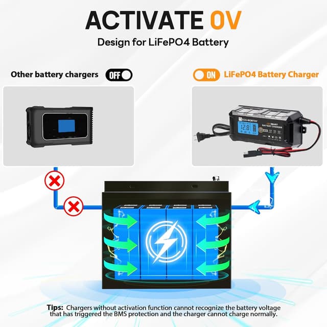 Detalle 2 de ECO-WORTHY 12V 5A Smart Battery Charger LCD Display