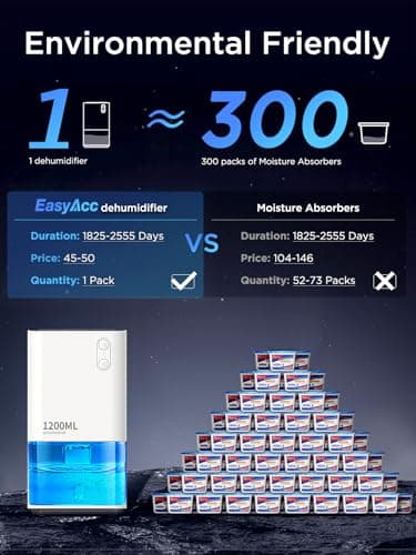 Detalle 2 de EasyAcc® Deshumidificador 1200ML Portátil Silencioso con LED