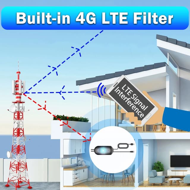 Detalle 1 de 2025 TV Aerial Booster Amplifier High-Gain 1x
