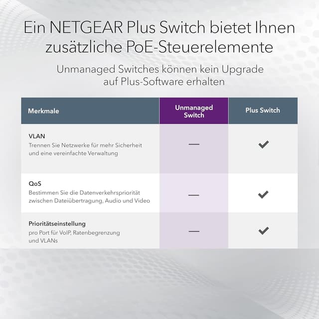 Detalle de NETGEAR GS305P switch Ethernet unmanaged PoE+ a 5 porte (4 PoE+ fino a 63 W)