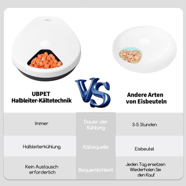 Detalle 2 de Katzenfutterautomat 5 Fächer 🍽