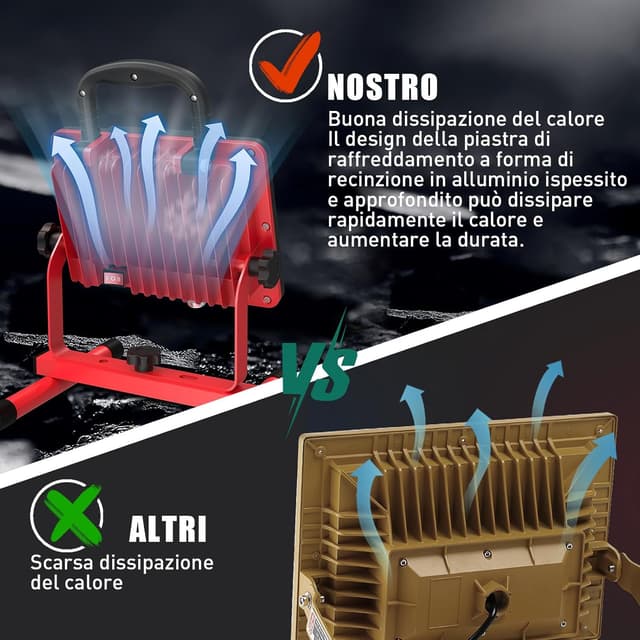 Detalle de HYCHIKA Faretto LED da cantiere 100W: faro portatile 12.000 lm 6500K con rotazione 360° e cavo 2 m, IP65