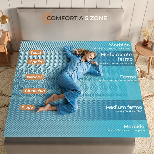 Detalle 2 de Sweetnight Materasso Topper in Memory Foam con gel rinfrescante 160 x 190 cm (altezza 10 cm) 5 zone
