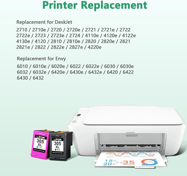 Detalle de LIFOR HP 305XL Ink Cartridges for DeskJet & Envy